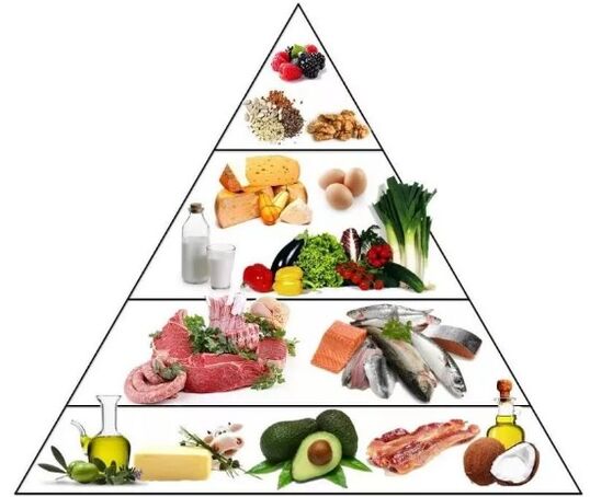 Dieta de ceto piramidal